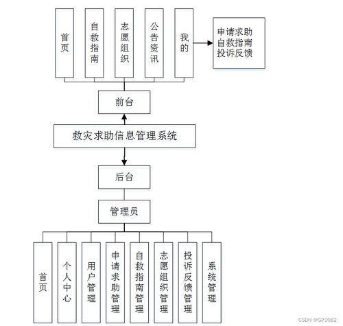 深入分析SSM與微信小程序聯(lián)合下的救災(zāi)求助信息管理系統(tǒng)開(kāi)發(fā)與實(shí)踐——針對(duì)e0wjf項(xiàng)目的核心研究
