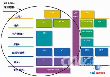 HP惠普助力上海通用汽車(chē) 軟件開(kāi)發(fā)打造智能駕駛新體驗(yàn)