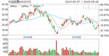 國務院推進國內貿易流通現代化，五股核心領域迎發展機遇